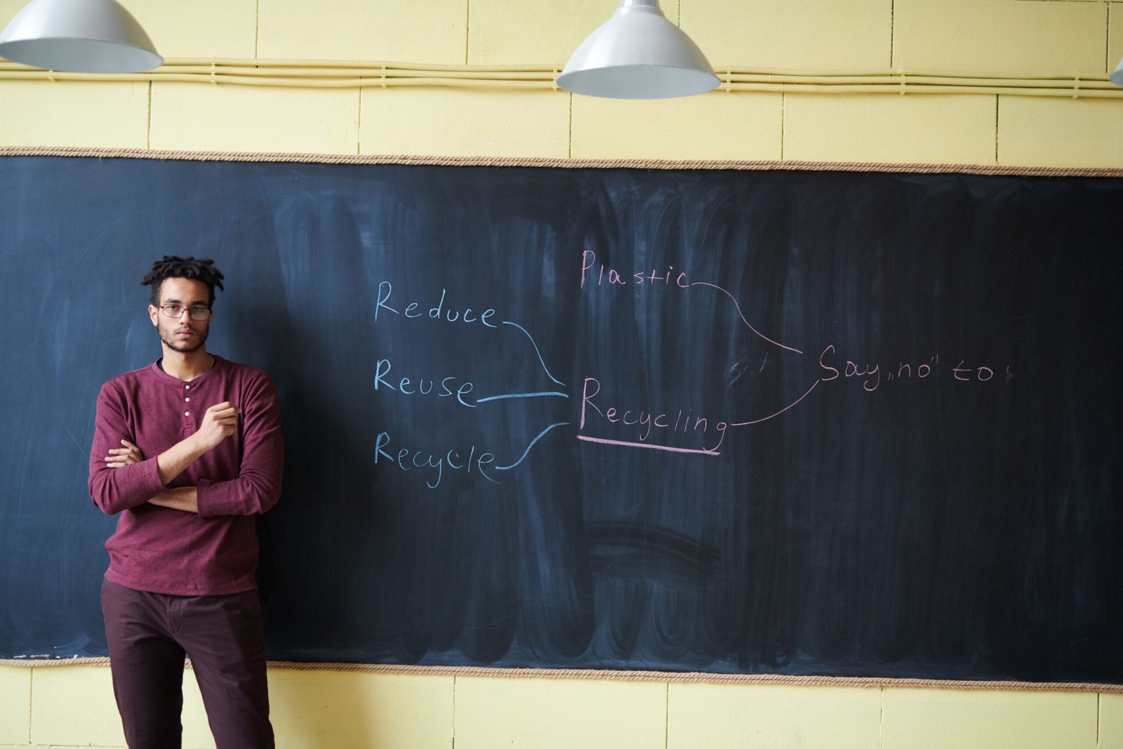 Create a mind map of the lesson topic.